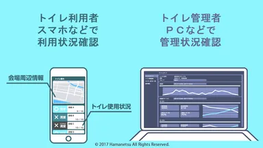 IoTキットの説明04