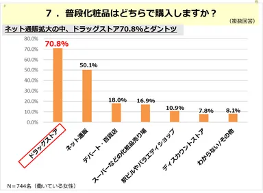 PR_働く女性リアルライフ_プチプラコスメ編07