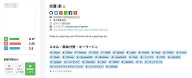 候補者詳細ページ
