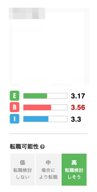 転職可能性予測