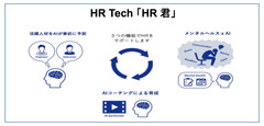 AIベンチャー、 株式会社エクサウィザーズ人工知能をフル活用した人事サポートサービス HR Tech 「HR君」の提供を開始