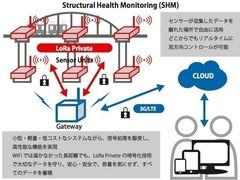 IoT技術開発のMTES、台湾の通信・ネットワーク機器大手のエディマックス社と業務提携　IoTデバイスの開発から海外事業展開まで