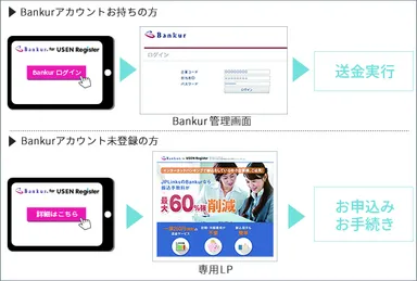 ＜USEN Registerからの連携イメージ＞