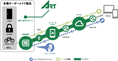 ALLIGATEプラットフォーム