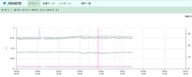 図：「AIRNOTE」管理画面