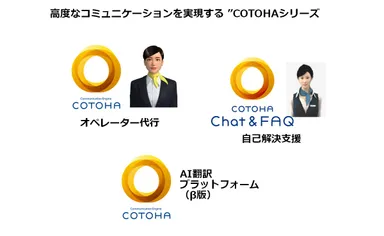 図2：COTOHA(R)シリーズ