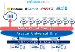 サービス提供イメージ