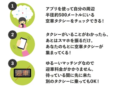 フルクルの特長