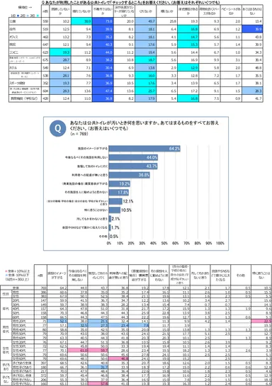 【5】公共トイレでチェックするところと、汚いときのイメージ