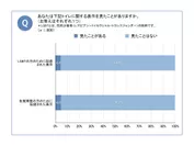 【7】トイレの配慮について 1