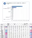 【2】最も利用したくない公共トイレ