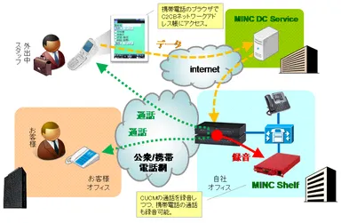 「C2CB for Cisco」ソリューションイメージ