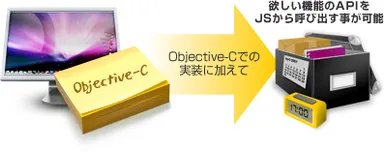 Yubizoサービスイメージ