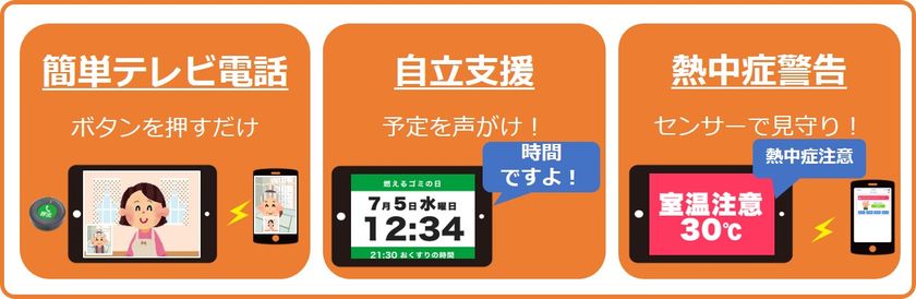 IoTを活用した認知症ケア支援サービスを
Aging2.0 OPTIMIZE Conferenceに参考出展
