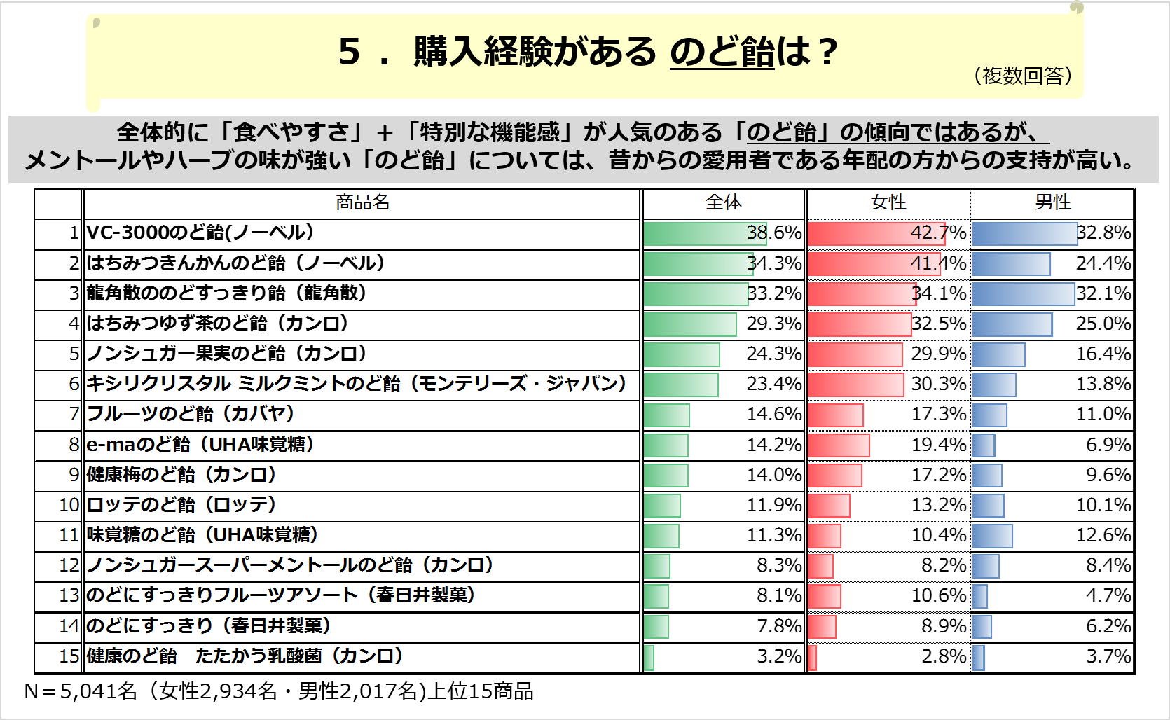 効果 のど 龍 飴 散 角