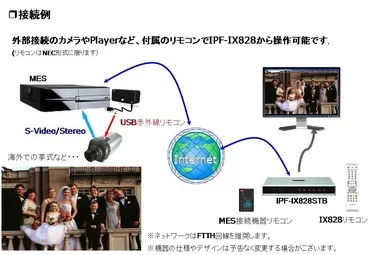 システム接続例