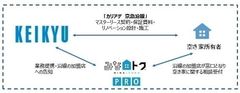 京急沿線の空き家をカリアゲ　「みな-トクPRO」が京急と連携で積極展開～「みな-トクPRO」が空き家所有者との懸け橋に～