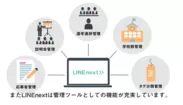 LINEnext説明動画抜粋(2)
