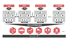 新たなAIのインフラMLFlow(Machine Learning Data Flow)α版公開