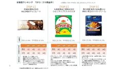 秋のパッケージデザイントレンドは『落ち着き・上品・さわやか』2017年秋516新商品パッケージデザインランキング結果発表！