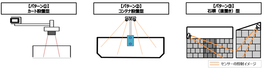 国内初！LPWAを活用した産業廃棄物の収集効率化に向けた
実証実験開始について