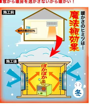 断熱フィルムで魔法瓶効果