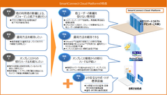 オンプレミスからのクラウド移行を促進する専用型クラウドソリューションの提供開始について