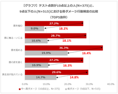 グラフ7