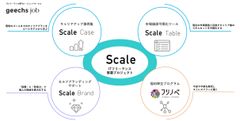 ITフリーランス啓蒙プロジェクト「Scale」始動ITフリーランスを支援する3つの新サービスを発表！