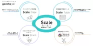 Scale_MV