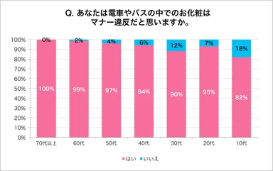 問3の縦棒グラフ
