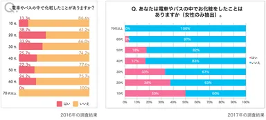 問4の2016年の調査結果と2017年の調査結果横棒グラフ