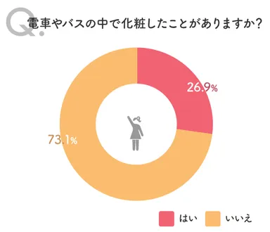 問4の2016年の調査結果円グラフ