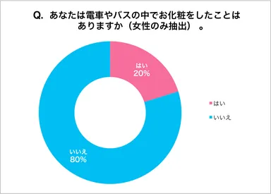 問4の2017年の調査結果円グラフ