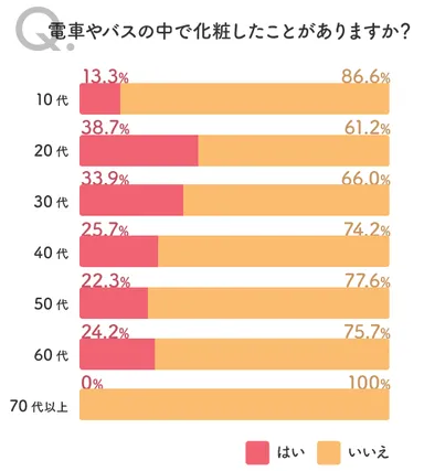 問4の2016年の調査結果横棒グラフ
