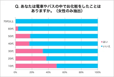 問4の2017年の調査結果横棒グラフ