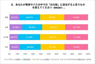 問1の横棒グラフ