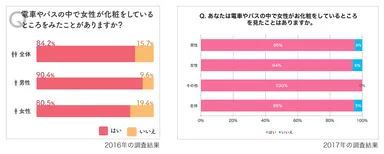 問2の2016年の調査結果と2017年の調査結果横棒グラフ
