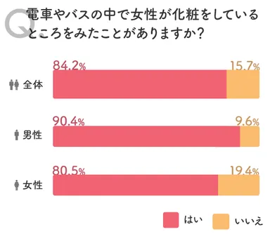 問2の2016年の調査結果横棒グラフ