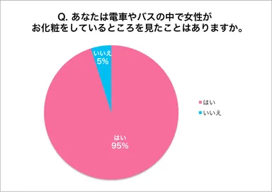 問2の2017年の調査結果円グラフ