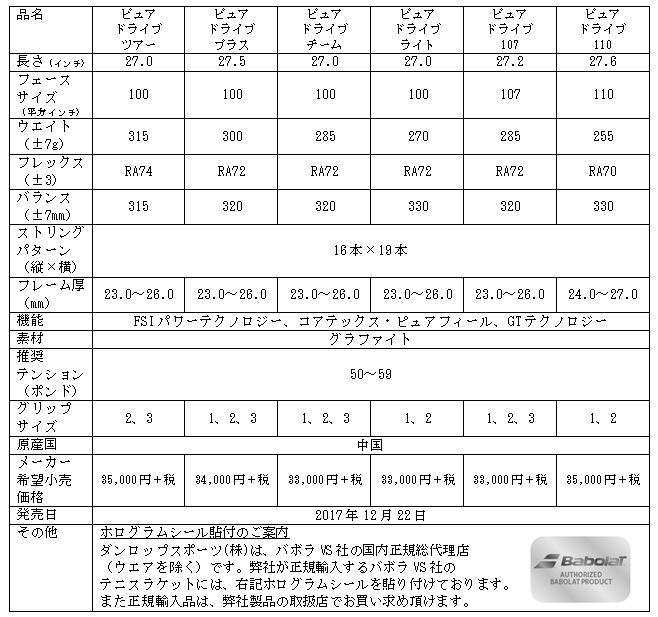 バボラ NEW「ピュア ドライブ」シリーズ6機種を新発売｜ダンロップスポーツ株式会社のプレスリリース