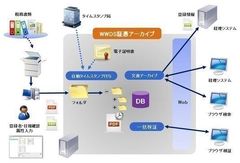 ハイパーギア、電子帳簿保存法(スキャナ保存)国税関係書類の電子化最新動向と当社システムのご紹介無料セミナーを開催