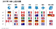 2017年　NBI 上位5カ国