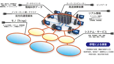 IoTの電源にもMSD-BOX
