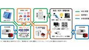 MSD-BOXの給電イメージ
