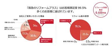阪急のアフター品質