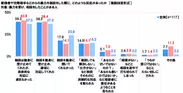 暴力の相談をした際の反応