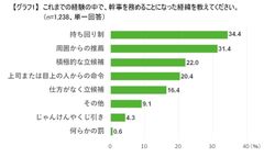 『幹事と忘年会に関するアンケート』実施＆『幹事川柳2017』入賞作品発表