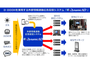 外部情報連動広告配信システムでパス・コミュニケーションズとニッポンダイナミックシステムズが事業協力