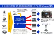 外部情報連動広告配信システム「ez-DynamicAD」サービスイメージ